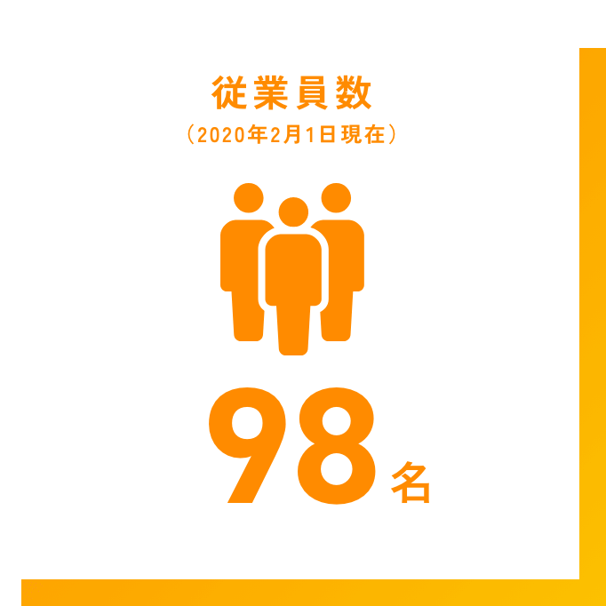 2020年2月1日現在の従業員数は98名。